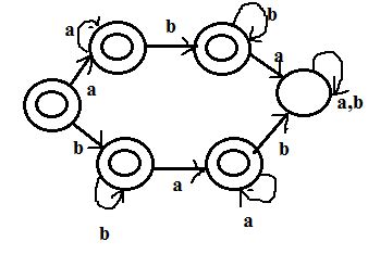 Theory of Computation: Consider the following regular expression R
