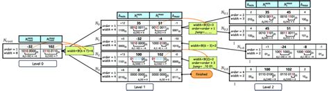 Image result for HMMT Problems