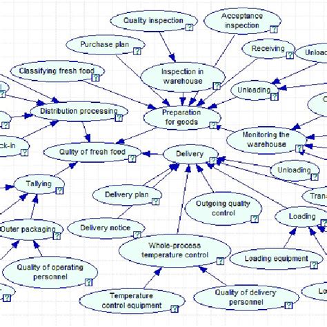 O2O Process 的图像结果
