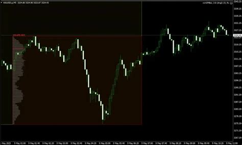 Volume Scalper EA v3.0