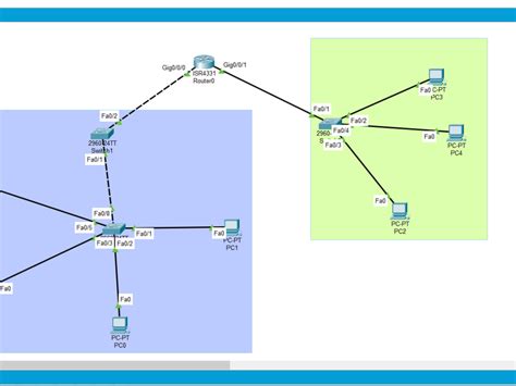 How to Design a Network Using Packet Tracer 的图像结果