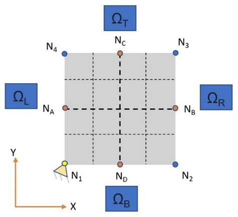 Representative Volume Element (RVE) Analysis for Mechanical ...