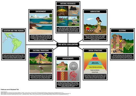 Aztec Civilization Facts 的图像结果