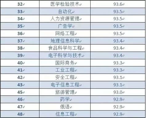 2019年中国薪酬排行_2018年大学毕业生薪酬排行榜, 看看你的母校排在第几_排行榜