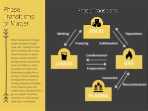 Image result for Phase Transition Matter
