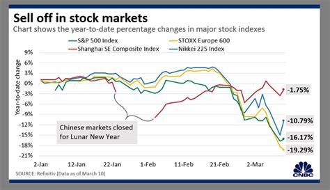 CORONAVIRUS │ It’s a double attack on human life and livelihood ...