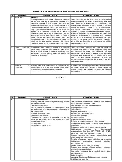 Image result for Difference Between Primary Source of Data N Secondary Source of Data
