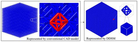 Materials | Special Issue : Computer-Aided Design and Modeling of ...