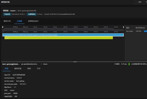 OpenTelemetry Tutorial 的图像结果