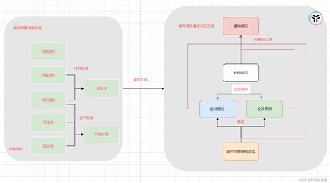 设计模式之美 的图像结果