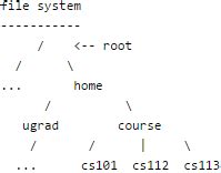 Trees - Programming and Data Structures - Computer Science Engineering ...