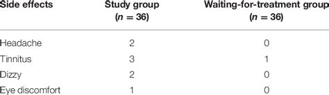 Image result for RTMS Side Effects