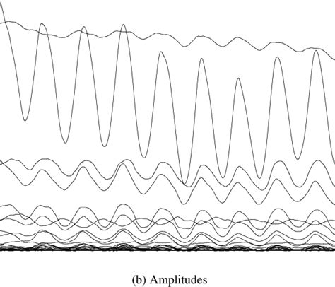 Image result for Compression Point On Sinusoidal Graph