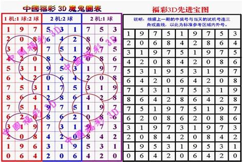 23年079期福彩3D试机号对应开奖号分析_天齐网