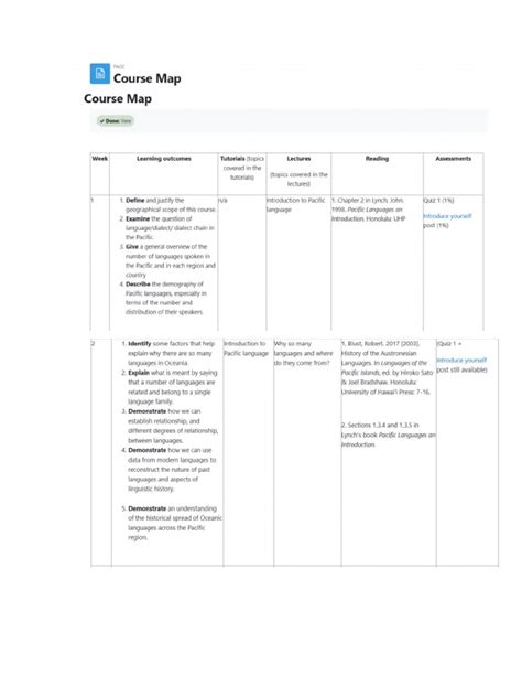 Image result for Python Full-Course Map