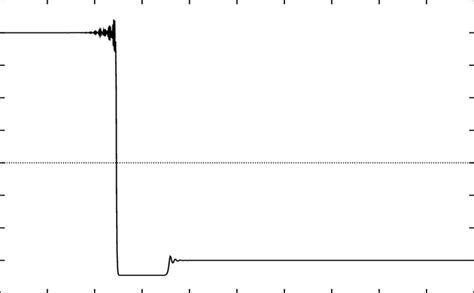 Image result for Graphical Representation of Classical Rectangular Shok