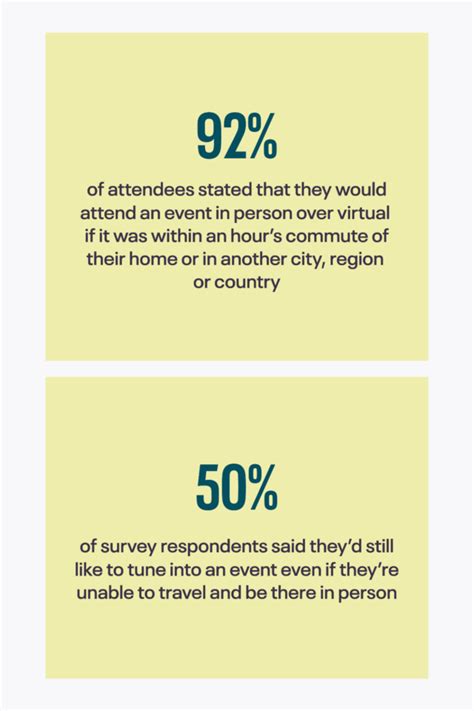 Image result for Event-Based Statistics