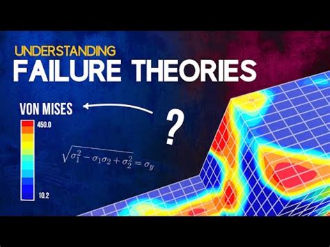 Understanding Failure Theories Video Lecture - Strength of Materials ...