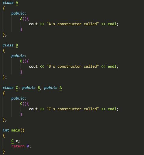 Image result for Diamond Problem in Inheritance