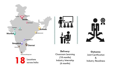 Advanced Diploma Course on IT Networking & Cloud Computing
