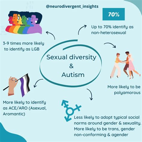 Asexuality And Autism