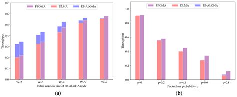 Multiple Access for Heterogeneous Wireless Networks with Imperfect ...