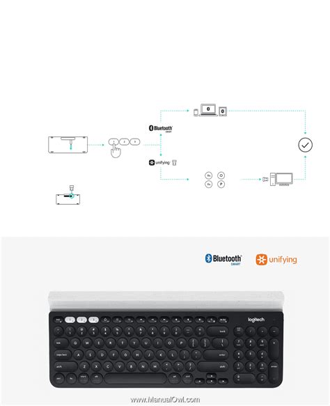 Logitech K780 Setup Guide 的图像结果