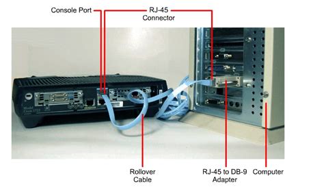 Image result for Console Config Switch and Router
