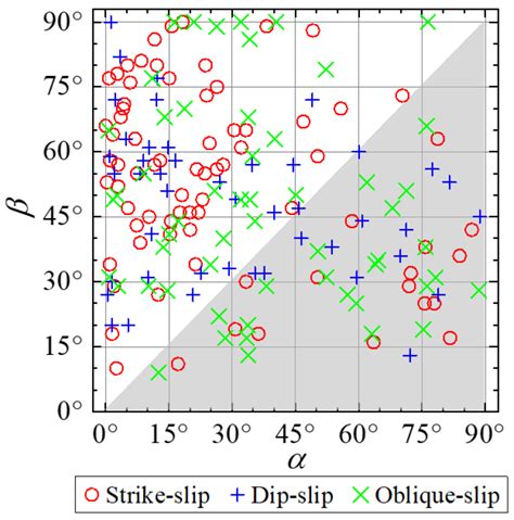 Spatial Characteristic Analysis of Near-Fault Velocity Pulses Based on ...