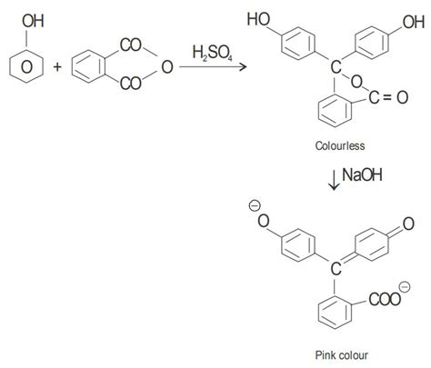 SATHEE: UNIT 17 Principles Related to Practical Chemistry