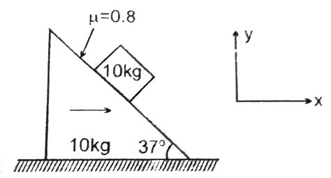 A wedge is moving rightwards on which a block of mass 10 kg is placed ...