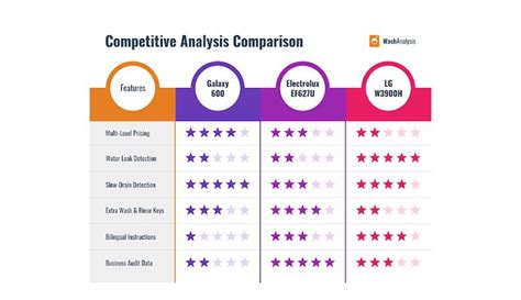 How To Do Competitor Analysis in Digital Marketing
