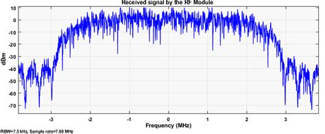 RF Signal 的图像结果