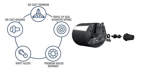 Image result for Vent Spring Front Load Washer