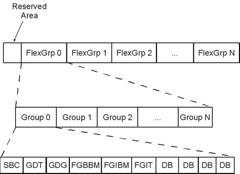 Image result for 4 Block Flex Matrix