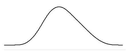 Image result for Waveform Convolution