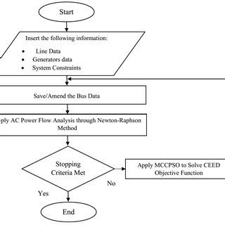 Image result for Newton-Raphson Mehtod Flow Chart