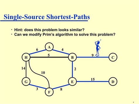 Dijkstra Algorithm Example 的图像结果