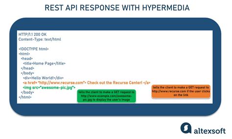 Image result for REST API Response in JavaScript Example