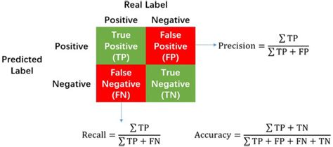 Comparative Analysis for Slope Stability by Using Machine Learning Methods