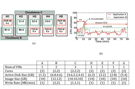 Image result for Data Center CPU Utilization