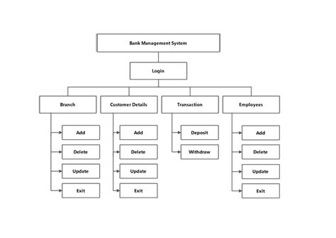 Image result for Bank Management System Visual Basic6.0