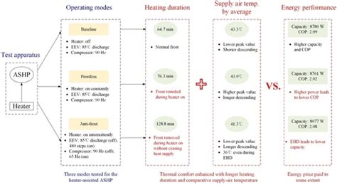 A Heater-Assisted Air Source Heat Pump Air Conditioner to Improve ...