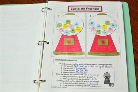 Image result for 7th Grade Math Interactive Notebook