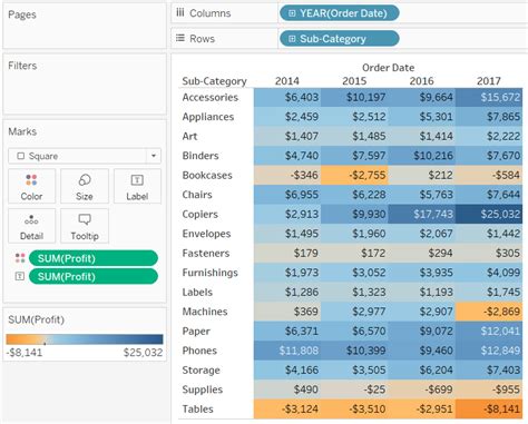 Image result for Tableau Table Design