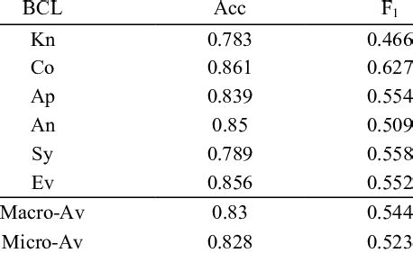 Image result for A Small Example of Rule Based Approach
