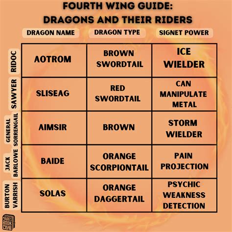‘Fourth Wing’ Guide: Dragons and Their Riders — Maude's Book Club