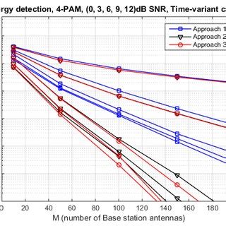 Image result for Time-Variant Channel