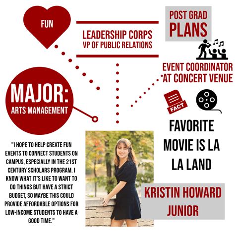 Leadership Corps: Current Students: 21st Century Scholars Program ...