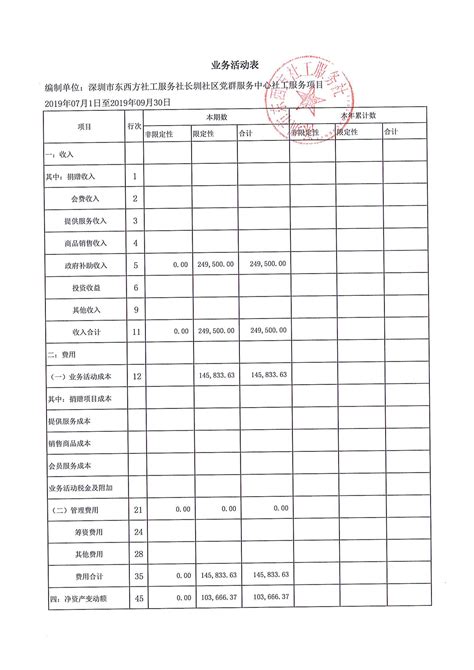 春暖社工34个社区2021年第一季度财务公示表 | 深圳市龙岗区春暖社工服务中心